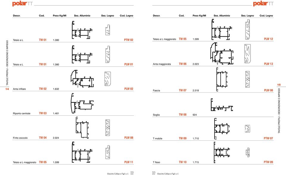 599 PLW 12 Anta maggiorata TW 06 2.023 PLW 13 Fascia TW 07 2.