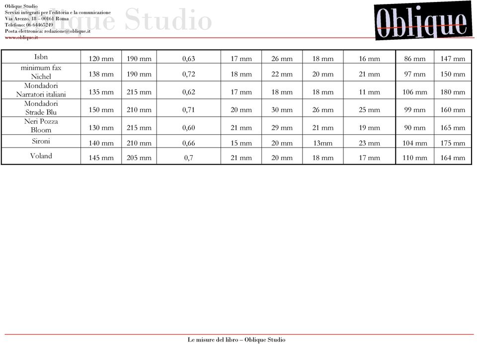it Isbn 120 mm 190 mm 0,63 17 mm 26 mm 18 mm 16 mm 86 mm 147 mm minimum fax Nichel 138 mm 190 mm 0,72 18 mm 22 mm 20 mm 21 mm 97 mm 150 mm Mondadori Narratori italiani 135 mm