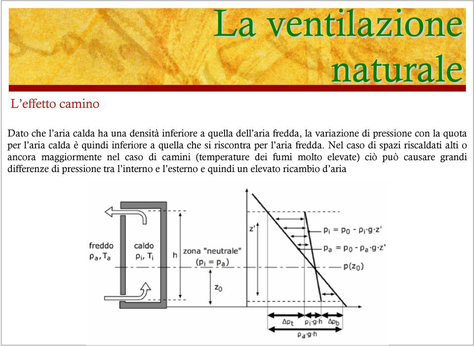 Nel caso di spazi riscaldati alti o ancora maggiormente nel caso di camini (temperature dei fumi molto