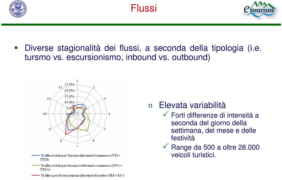 outboud) Elevata variabilità Forti differeze di itesità a secoda