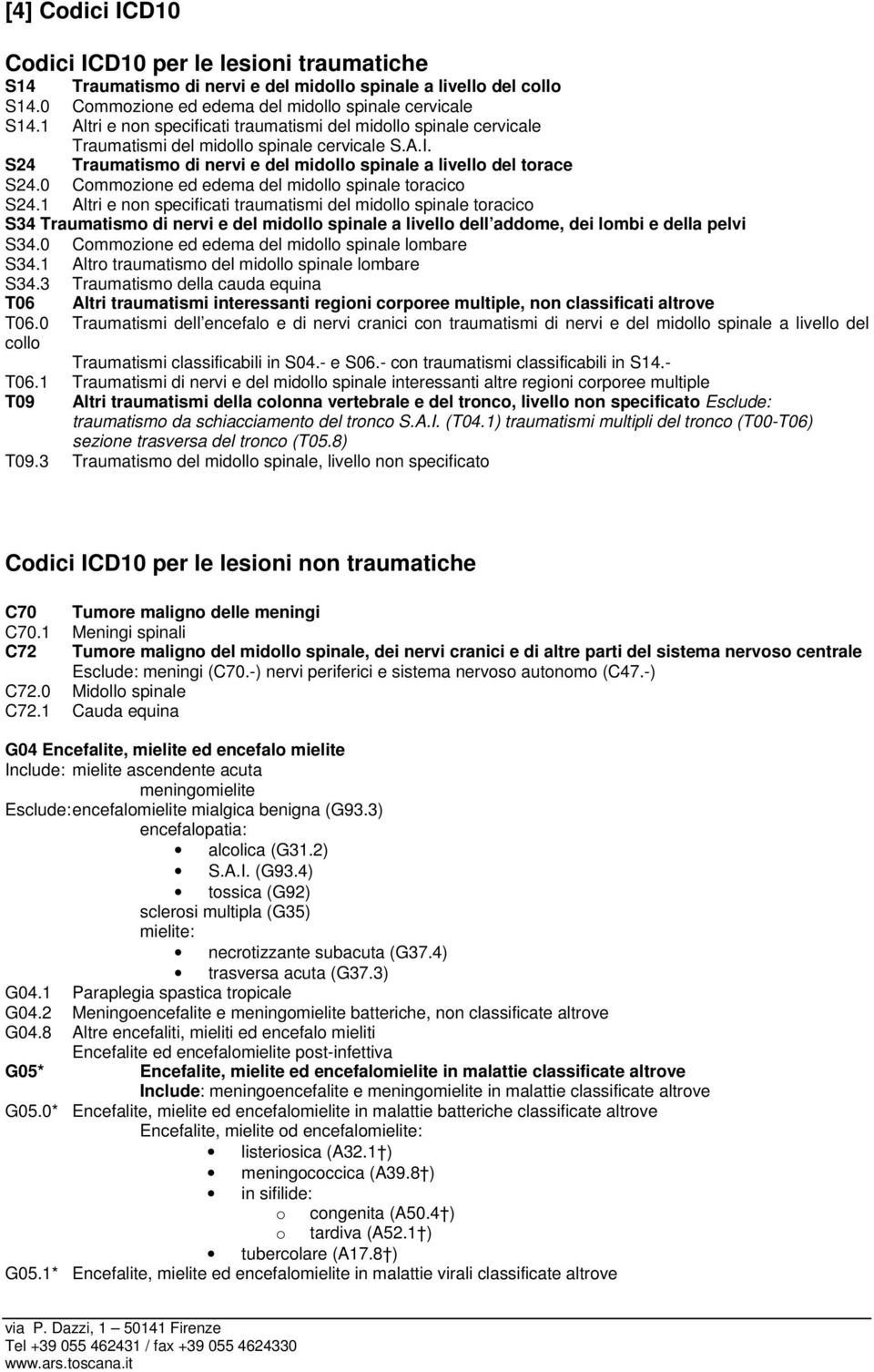 0 Commozione ed edema del midollo spinale toracico S24.