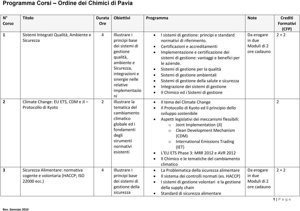 ed i fondamenti degli strumenti normativi esistenti 4 Illustrare i principi base dei sistemi di gestione della sicurezza I sistemi di gestione: principi e standard normativi di riferimento.