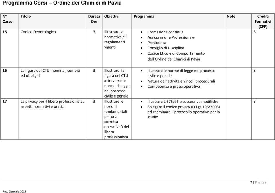 legge nel processo civile e penale Illustrare le nozioni fondamentali per una corretta operatività del libero professionista Illustrare le norme di legge nel processo civile e penale Natura dell