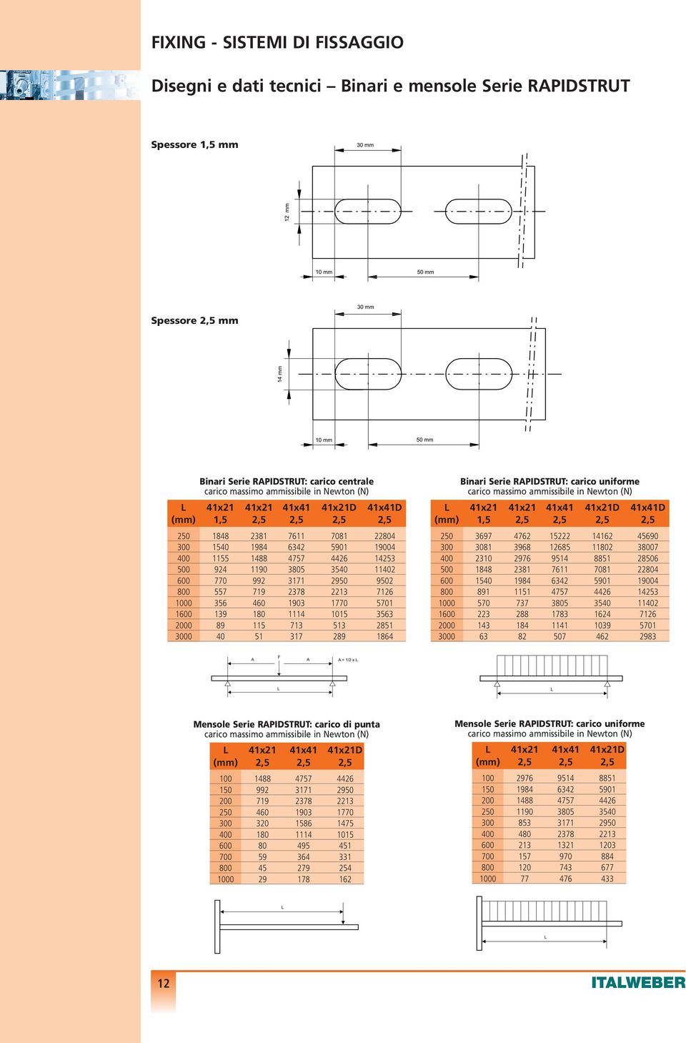 7126 1000 356 460 1903 1770 5701 1600 139 180 1114 1015 3563 2000 89 115 713 513 2851 3000 40 51 317 289 1864 Binari Serie RAPIDSTRUT: carico uniforme carico massimo ammissibile in Newton (N) L 41x21
