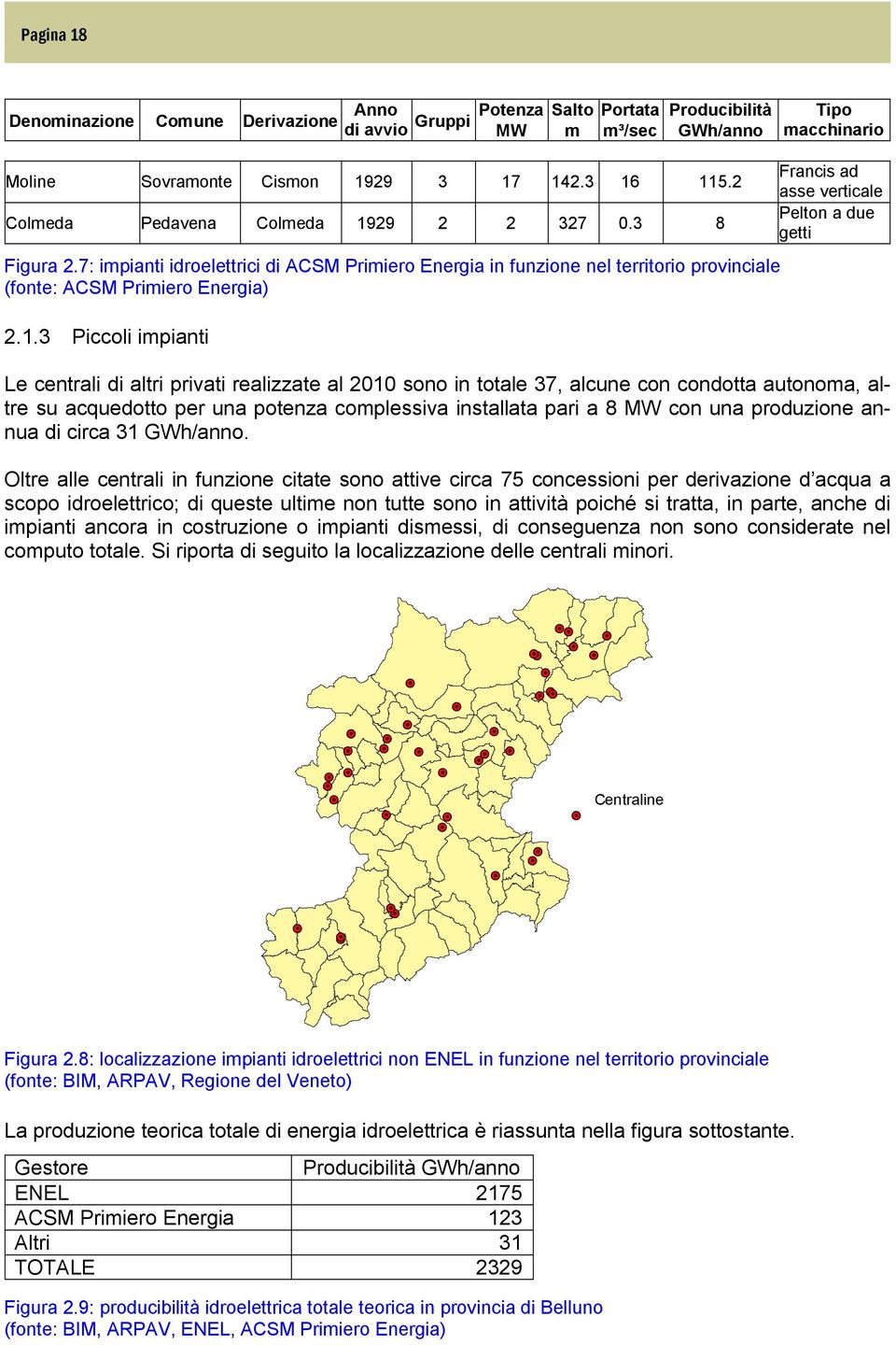 29 2 2 327 0.3 8 Figura 2.7: impianti idroelettrici di ACSM Primiero Energia in funzione nel territorio provinciale (fonte: ACSM Primiero Energia) 2.1.