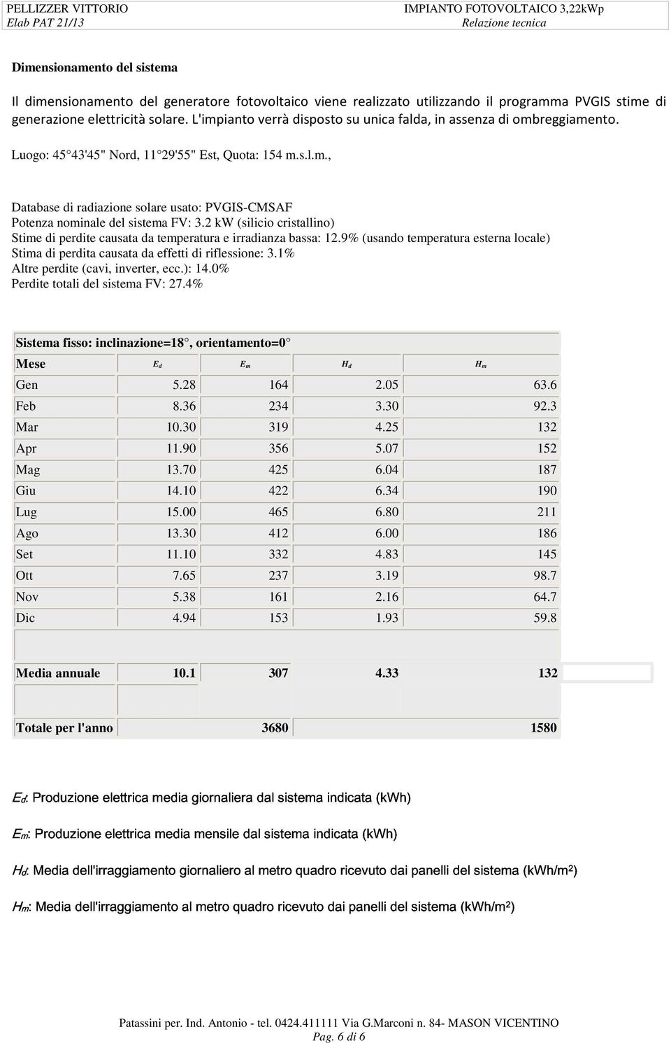 2 kw (silicio cristallino) Stime di perdite causata da temperatura e irradianza bassa: 12.9% (usando temperatura esterna locale) Stima di perdita causata da effetti di riflessione: 3.