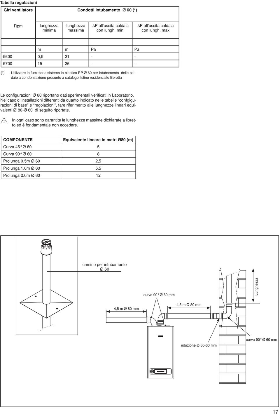 max m m Pa Pa 5600 0,5 21 - - 5700 15 26 - - (*) Utilizzare la fumisteria sistema in plastica PP Ø 60 per intubamento delle caldaie a condensazione presente a catalogo listino residenziale Beretta Le