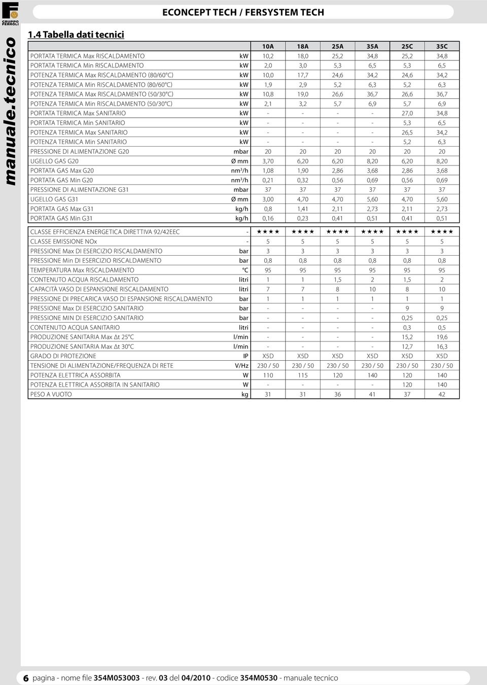 POTENZA TERMICA Min RISCALDAMENTO (50/30 C) kw 2, 3,2 5,7 6,9 5,7 6,9 PORTATA TERMICA Max SANITARIO kw - - - - 27,0 34,8 PORTATA TERMICA Min SANITARIO kw - - - - 5,3 6,5 POTENZA TERMICA Max SANITARIO