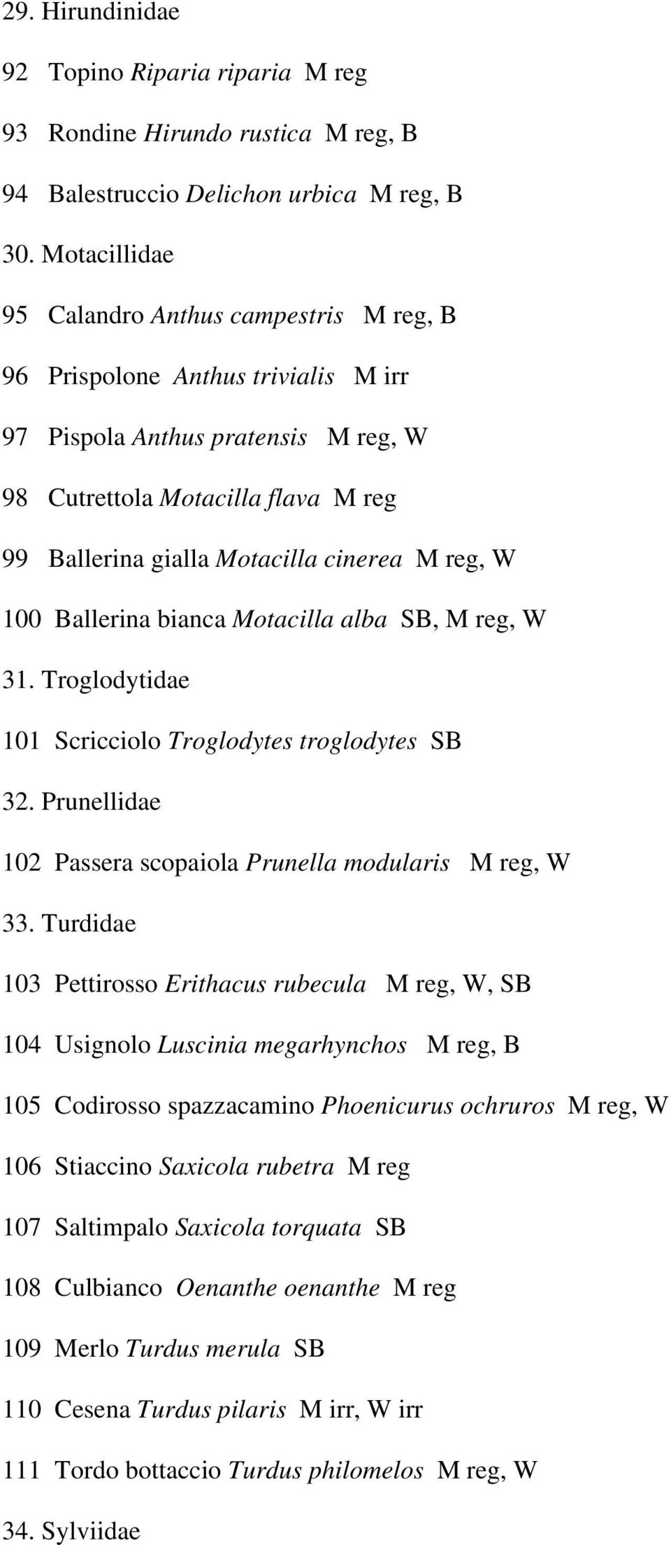 M reg, W 100 Ballerina bianca Motacilla alba SB, M reg, W 31. Troglodytidae 101 Scricciolo Troglodytes troglodytes SB 32. Prunellidae 102 Passera scopaiola Prunella modularis M reg, W 33.