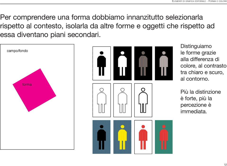 campo/fondo forma Distinguiamo le forme grazie alla differenza di colore, al contrasto