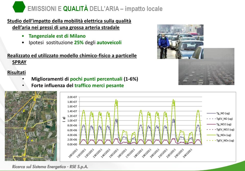 percentuali (1-6%) Forte influenza del traffico merci pesante 2.0E+07 1.8E+07 1.6E+07 1.4E+07 1.2E+07 1.0E+07 8.0E+06 6.0E+06 4.0E+06 2.0E+06 0.