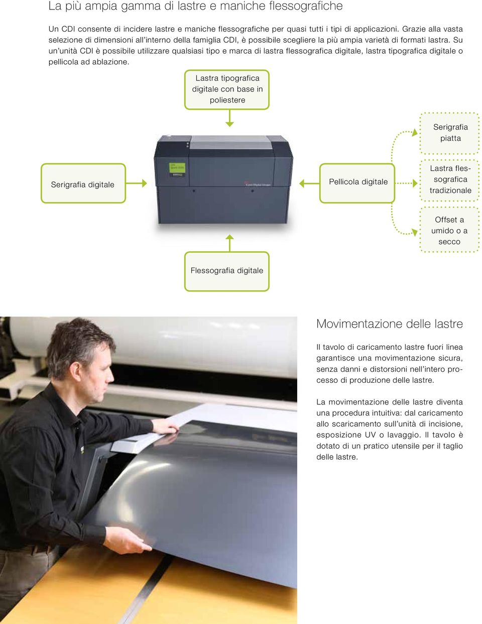 Su un unità CDI è possibile utilizzare qualsiasi tipo e marca di lastra flessografica digitale, lastra tipografica digitale o pellicola ad ablazione.