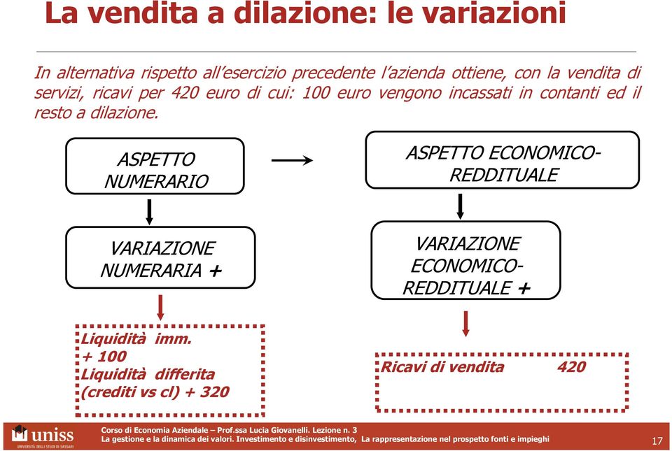 NUMERARIO ECONOMICO- REDDITUALE NUMERARIA + ECONOMICO- REDDITUALE + Liquidità imm.