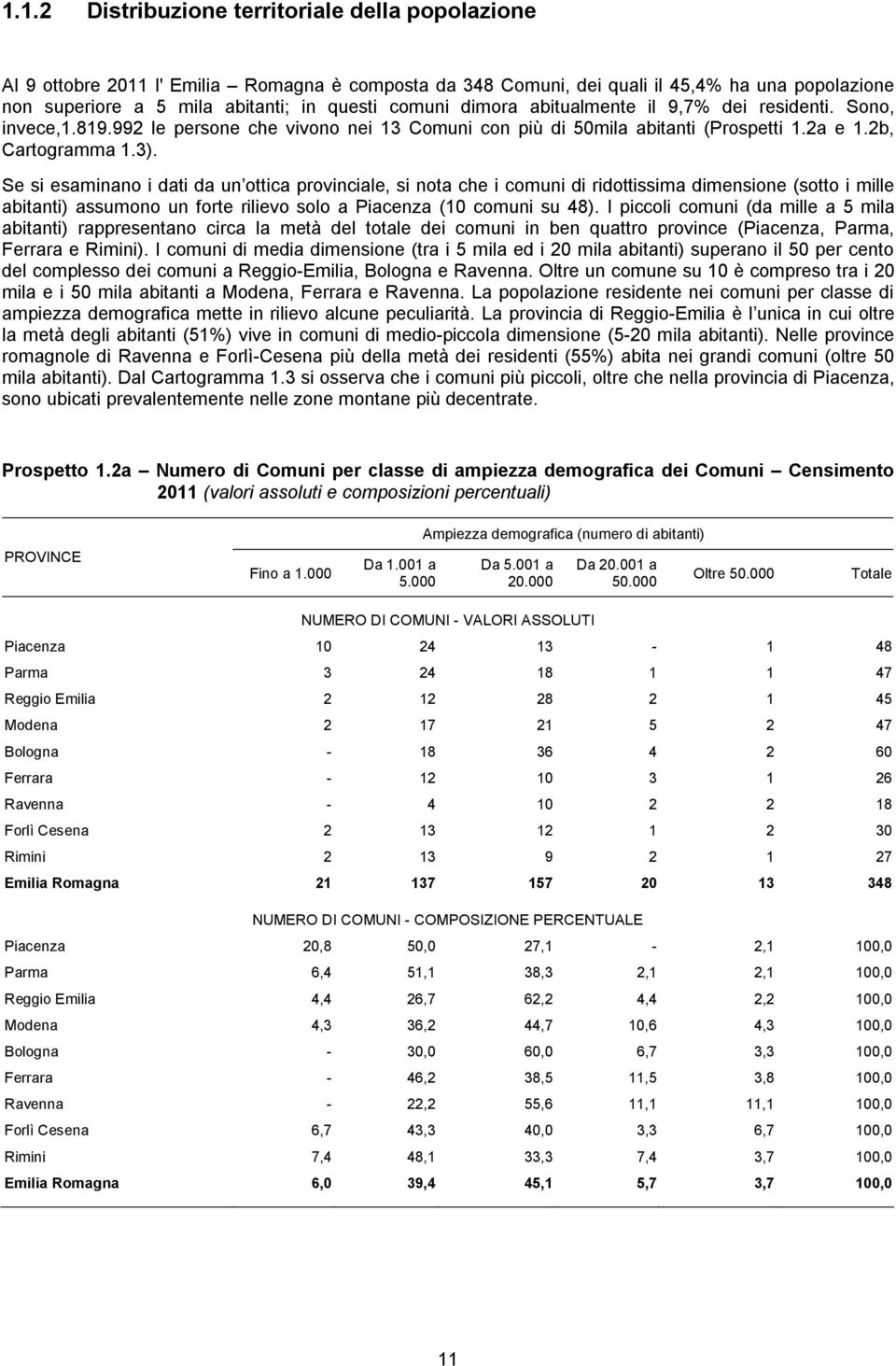 Se si esaminano i dati da un ottica provinciale, si nota che i comuni di ridottissima dimensione (sotto i mille abitanti) assumono un forte rilievo solo a Piacenza (10 comuni su 48).