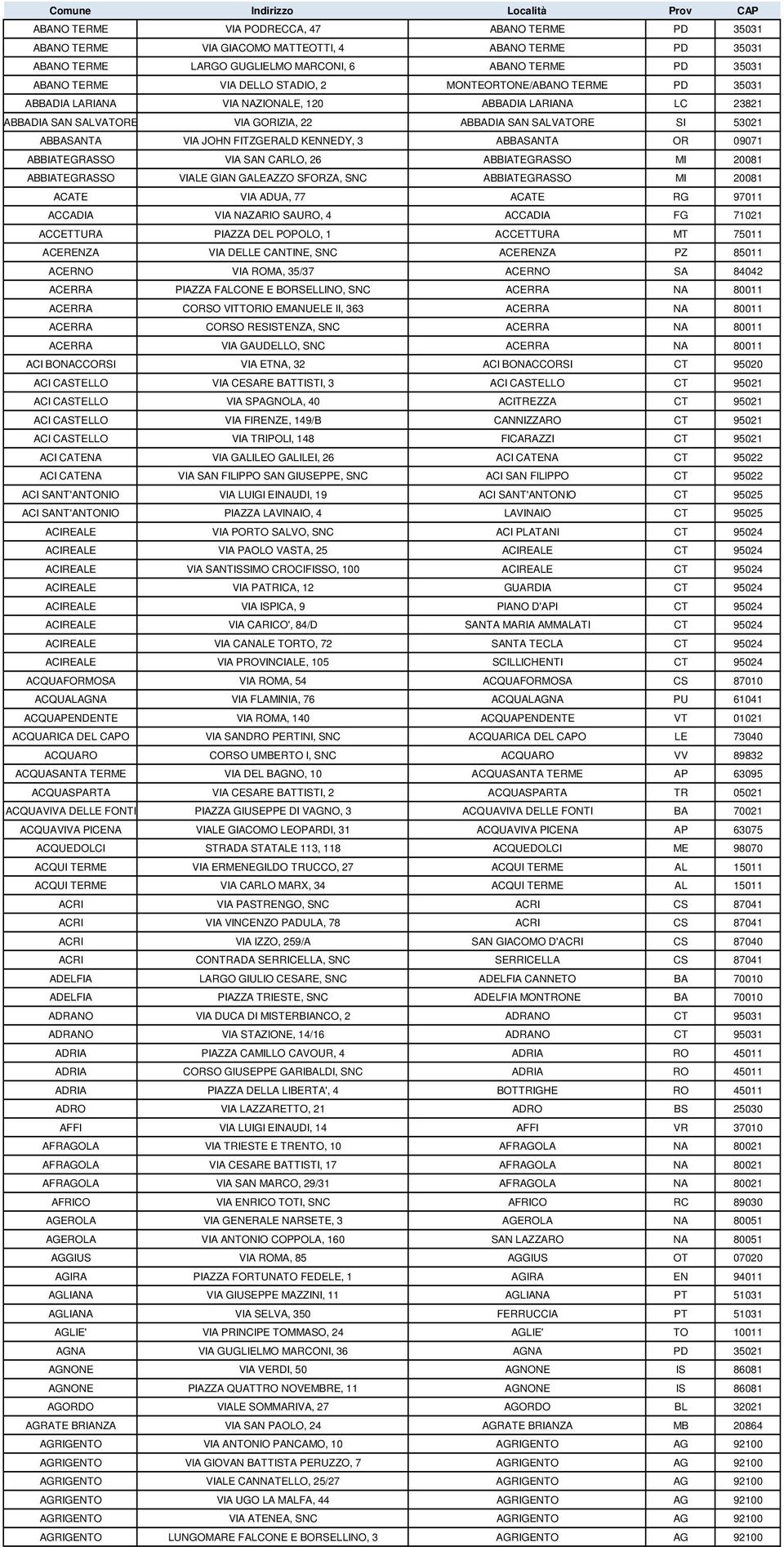 KENNEDY, 3 ABBASANTA OR 09071 ABBIATEGRASSO VIA SAN CARLO, 26 ABBIATEGRASSO MI 20081 ABBIATEGRASSO VIALE GIAN GALEAZZO SFORZA, SNC ABBIATEGRASSO MI 20081 ACATE VIA ADUA, 77 ACATE RG 97011 ACCADIA VIA