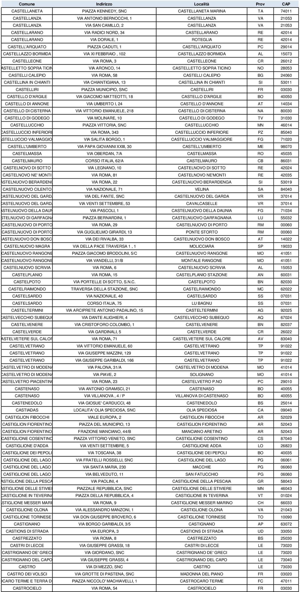 15073 CASTELLEONE VIA ROMA, 3 CASTELLEONE CR 26012 CASTELLETTO SOPRA TICINO VIA ARONCO, 14 CASTELLETTO SOPRA TICINO NO 28053 CASTELLI CALEPIO VIA ROMA, 58 CASTELLI CALEPIO BG 24060 CASTELLINA IN