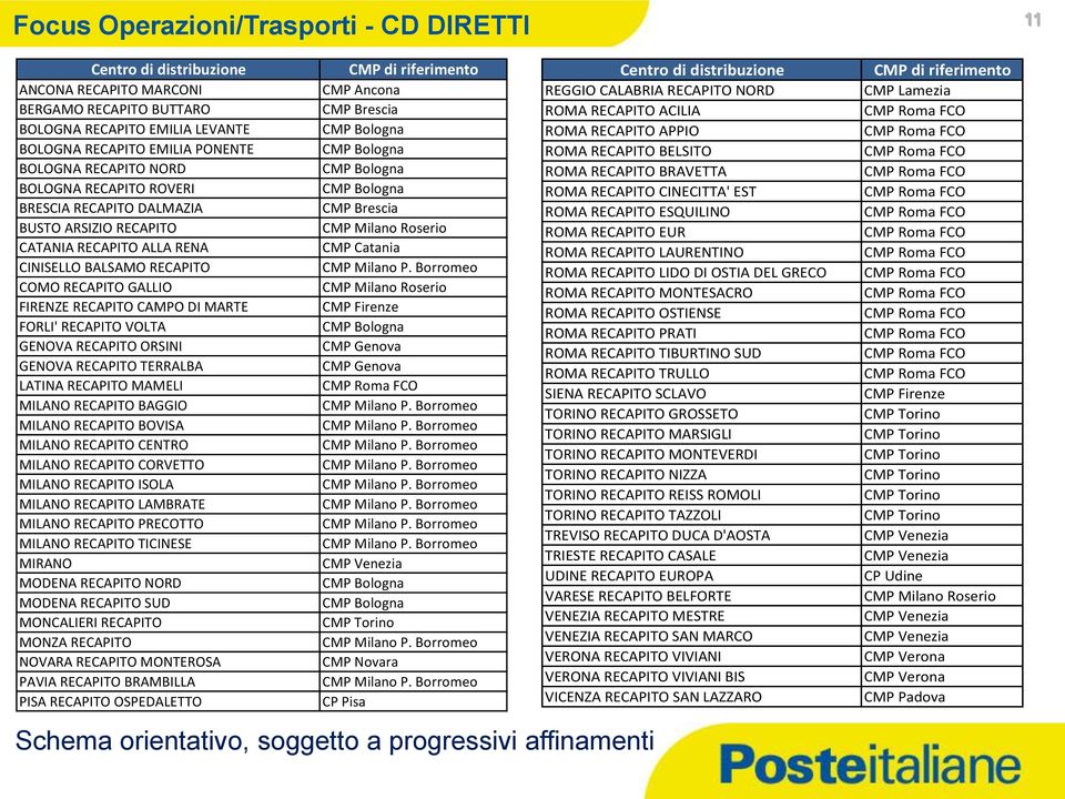 ROMA RECAPITO BRAVETTA BOLOGNA RECAPITO ROVERI CMP Bologna ROMA RECAPITO CINECITTA' EST BRESCIA RECAPITO DALMAZIA CMP Brescia ROMA RECAPITO ESQUILINO BUSTO ARSIZIO RECAPITO CMP Milano Roserio ROMA