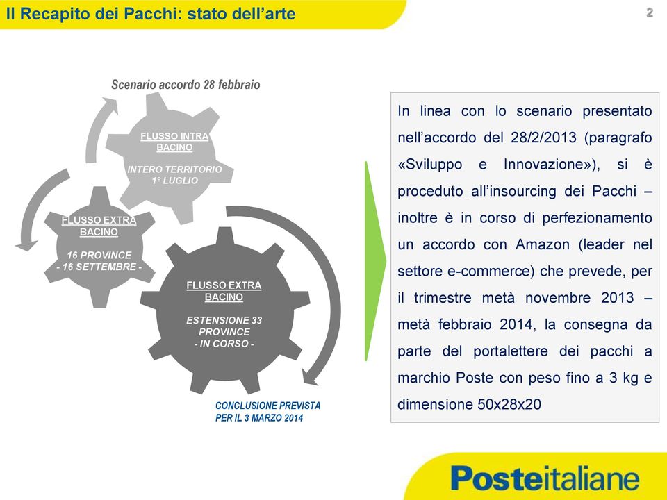«Sviluppo e Innovazione»), si è proceduto all insourcing dei Pacchi inoltre è in corso di perfezionamento un accordo con Amazon (leader nel settore e-commerce) che