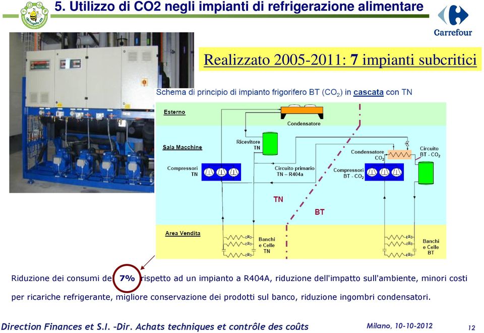 impianto a R404A, riduzione dell'impatto sull'ambiente, minori costi per ricariche