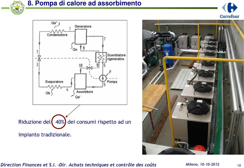 40% dei consumi rispetto