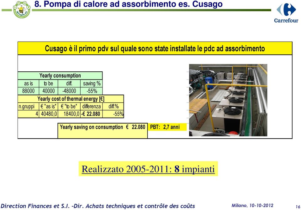 consumption as is to be diff.