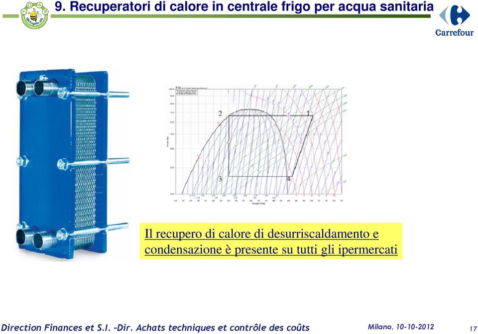 calore di desurriscaldamento e