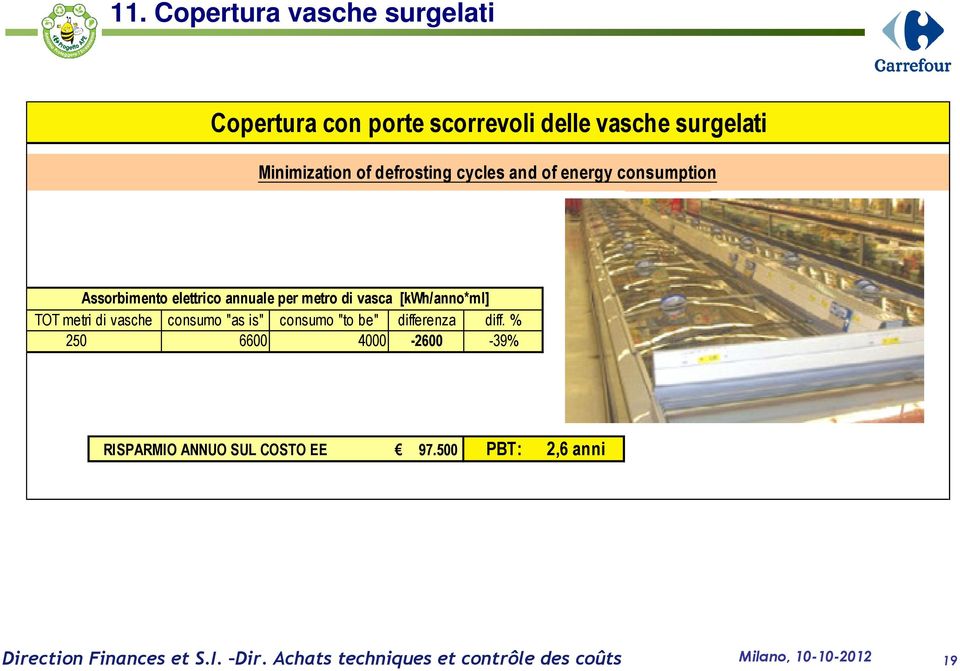 metro di vasca [kwh/anno*ml] TOT metri di vasche consumo "as is" consumo "to be" differenza