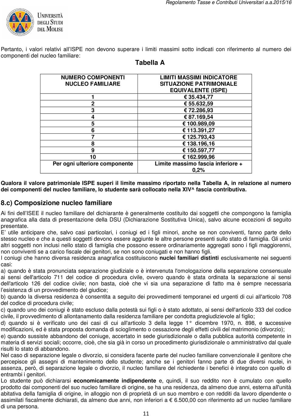 999,96 Per ogni ulteriore componente Limite massimo fascia inferiore + 0,2% Qualora il valore patrimoniale ISPE superi il limite massimo riportato nella Tabella A, in relazione al numero dei