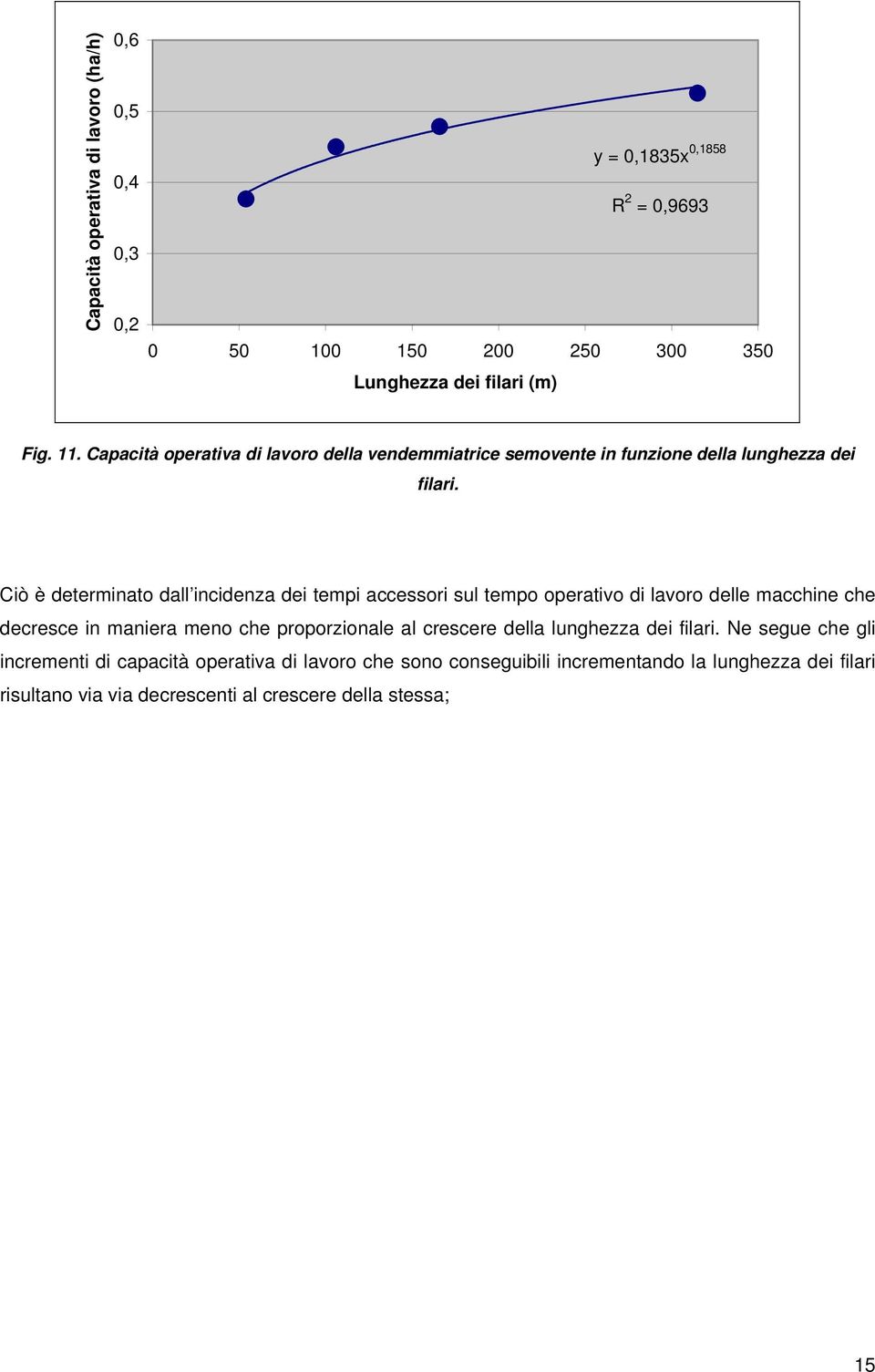 Ciò è determinato dall incidenza dei tempi accessori sul tempo operativo di lavoro delle macchine che decresce in maniera meno che proporzionale al