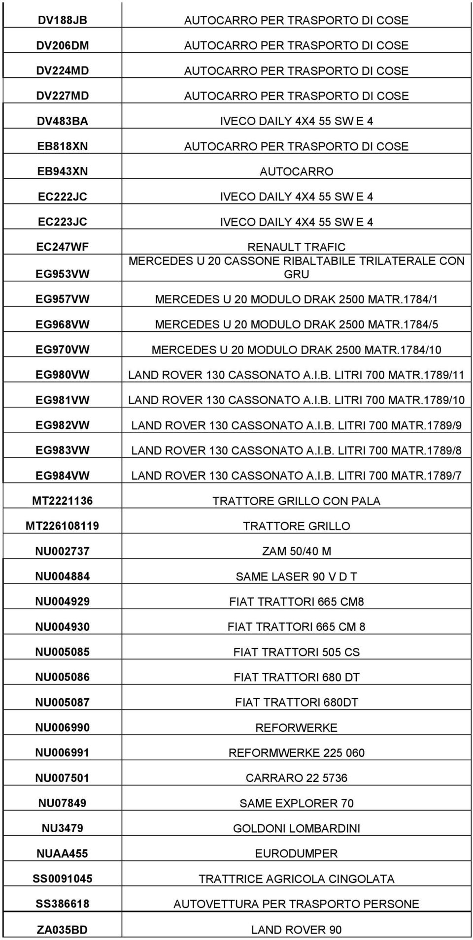 EG984VW MT2221136 MT226108119 NU002737 NU004884 NU004929 RENAULT TRAFIC MERCEDES U 20 CASSONE RIBALTABILE TRILATERALE CON GRU MERCEDES U 20 MODULO DRAK 2500 MATR.