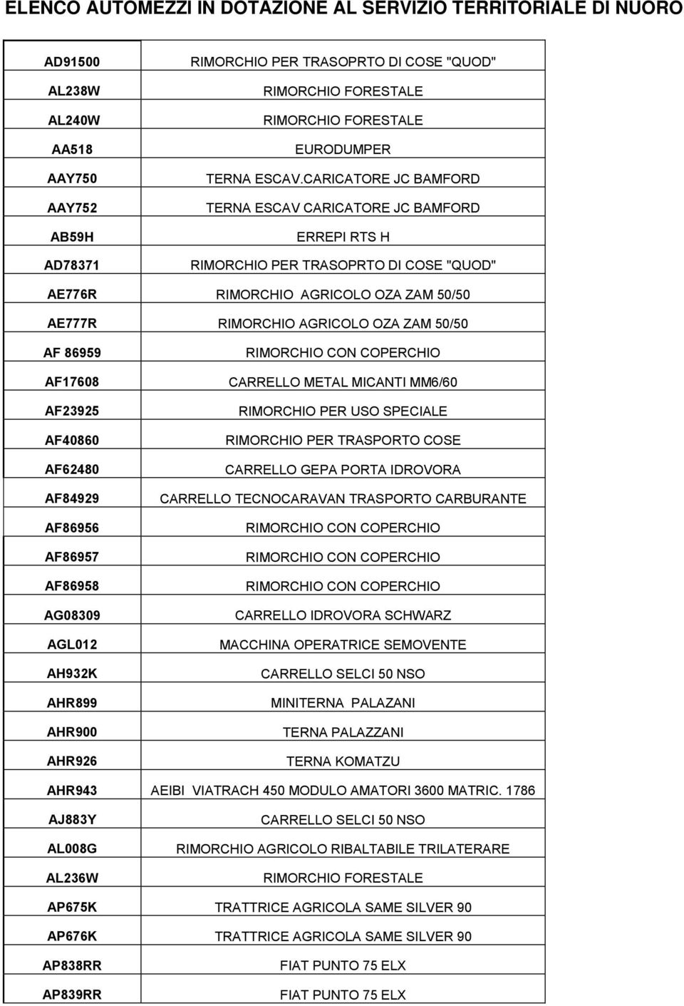 CARICATORE JC BAMFORD TERNA ESCAV CARICATORE JC BAMFORD ERREPI RTS H RIMORCHIO PER TRASOPRTO DI COSE "QUOD" AE776R RIMORCHIO AGRICOLO OZA ZAM 50/50 AE777R RIMORCHIO AGRICOLO OZA ZAM 50/50 AF 86959