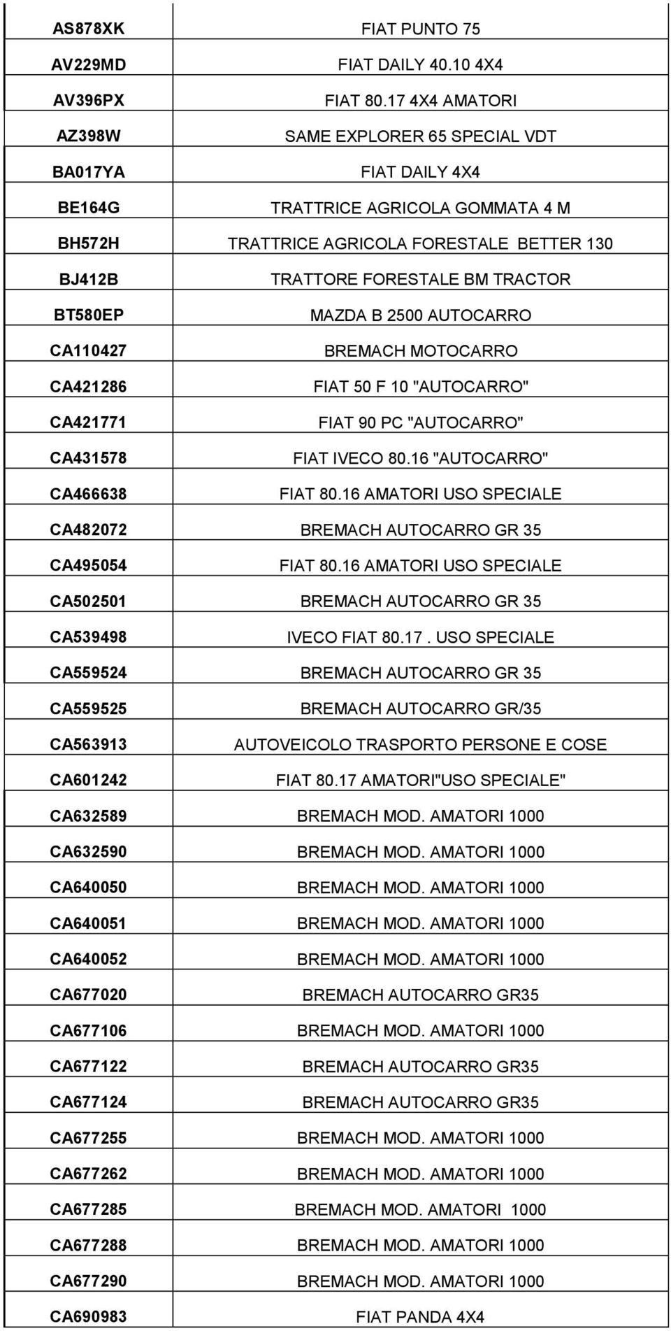 TRATTORE FORESTALE BM TRACTOR MAZDA B 2500 AUTOCARRO BREMACH MOTOCARRO FIAT 50 F 10 "AUTOCARRO" FIAT 90 PC "AUTOCARRO" FIAT IVECO 80.16 "AUTOCARRO" FIAT 80.