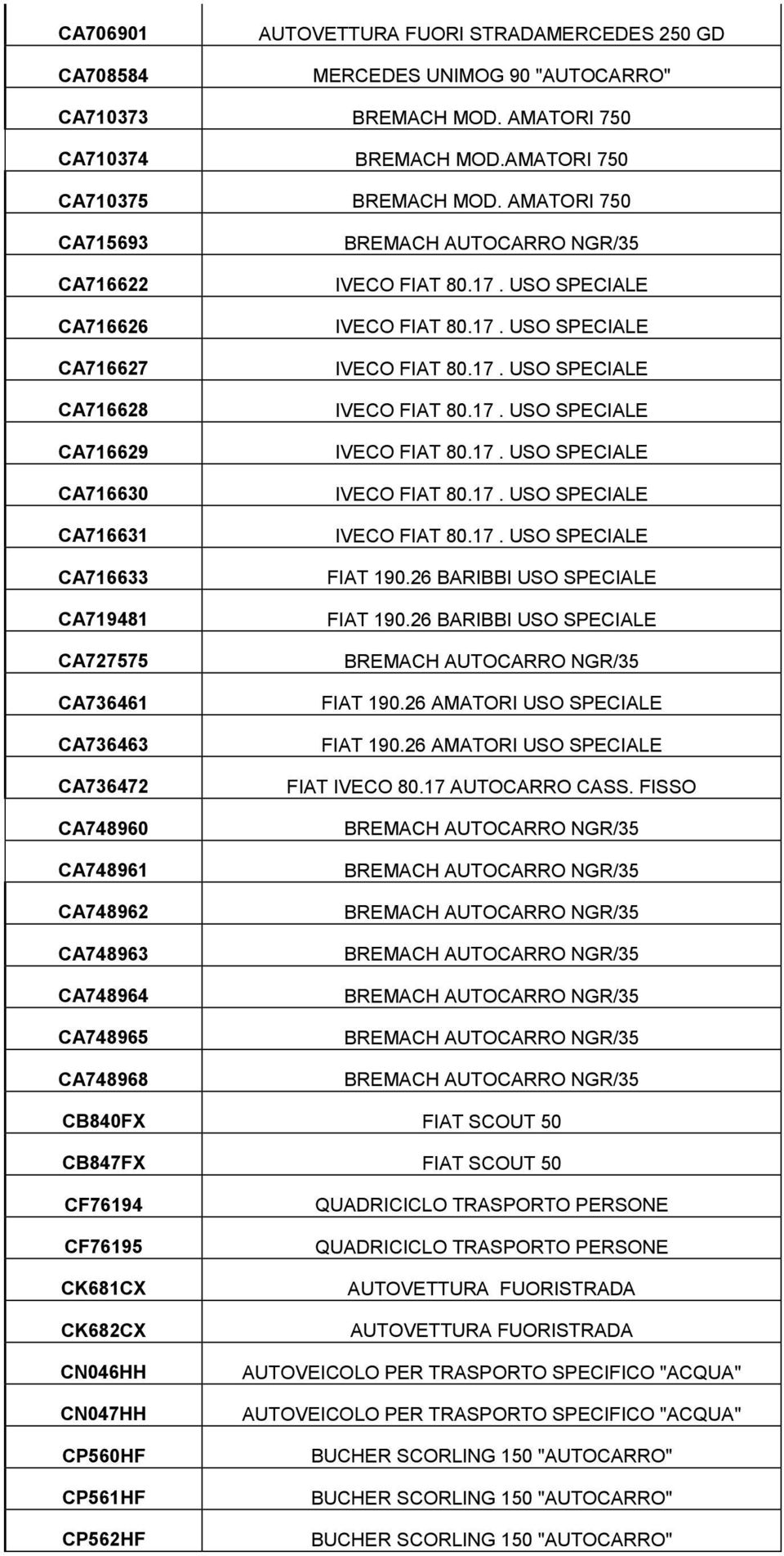 CA748968 FIAT 190.26 BARIBBI USO SPECIALE FIAT 190.26 BARIBBI USO SPECIALE FIAT 190.26 AMATORI USO SPECIALE FIAT 190.26 AMATORI USO SPECIALE FIAT IVECO 80.17 AUTOCARRO CASS.