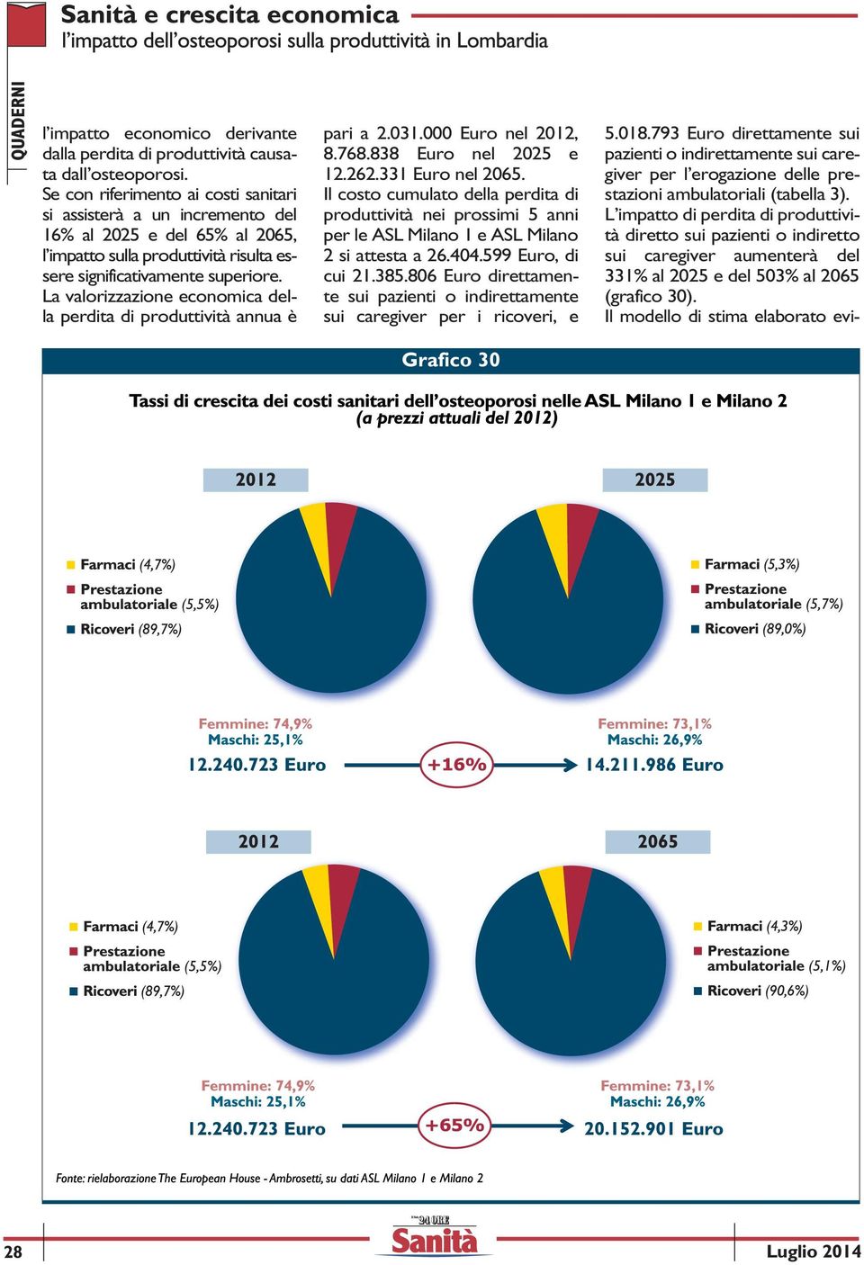 La valorizzazione economica della perdita di produttività annua è pari a 2.031.000 Euro nel 2012, 8.768.838 Euro nel 2025 e 12.262.331 Euro nel 2065.