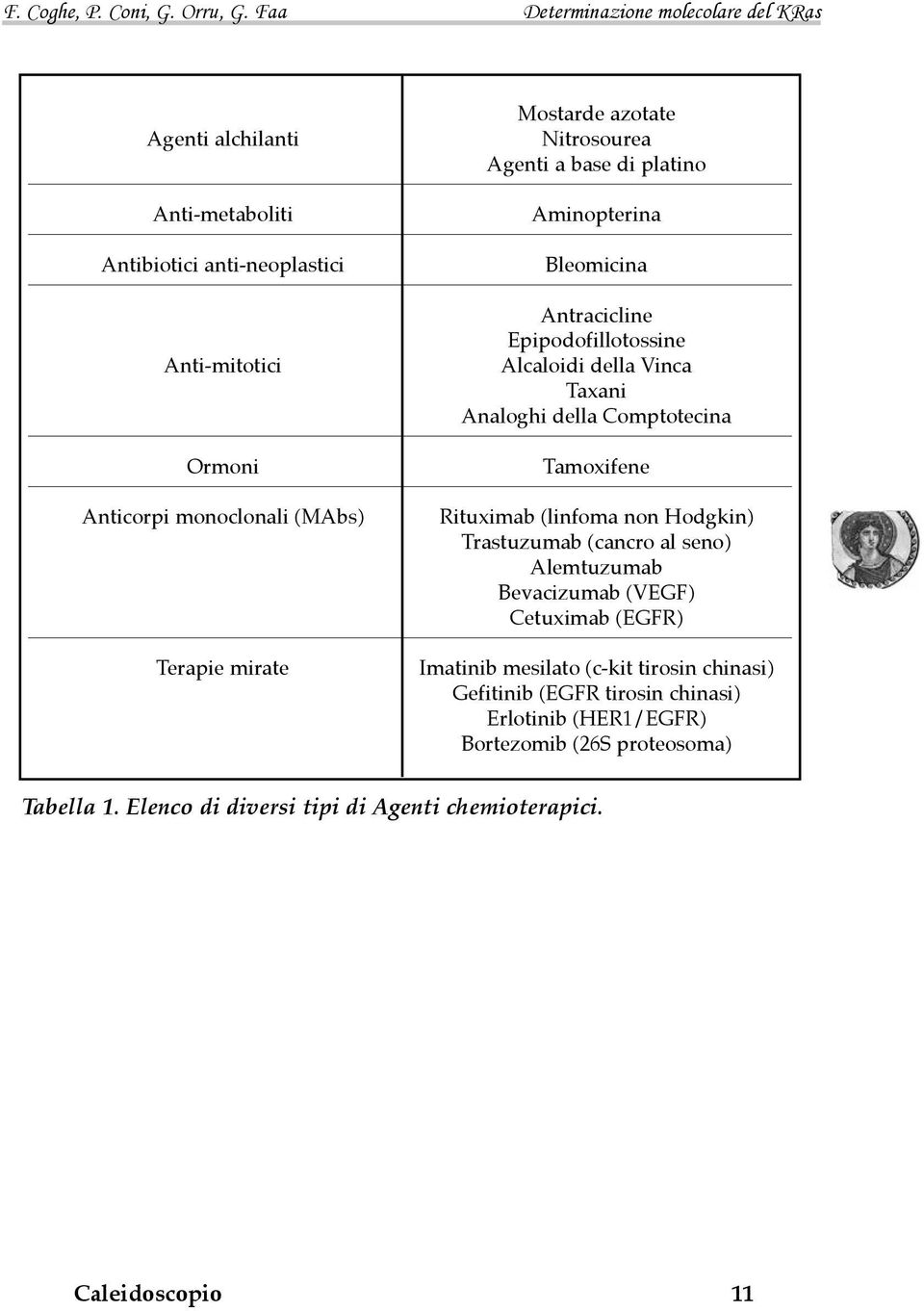 Tamoxifene Rituximab (linfoma non Hodgkin) Trastuzumab (cancro al seno) Alemtuzumab Bevacizumab (VEGF) Cetuximab (EGFR) Imatinib mesilato (c-kit tirosin