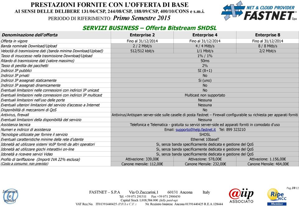 Mbit/s Tasso di insuccesso nella trasmissione Download/Upload 1% / 1% 50ms Tasso di perdita dei pacchetti 2% SI (8+1) SHDSL Attivazione: 339,00 Attivazione: 578,00