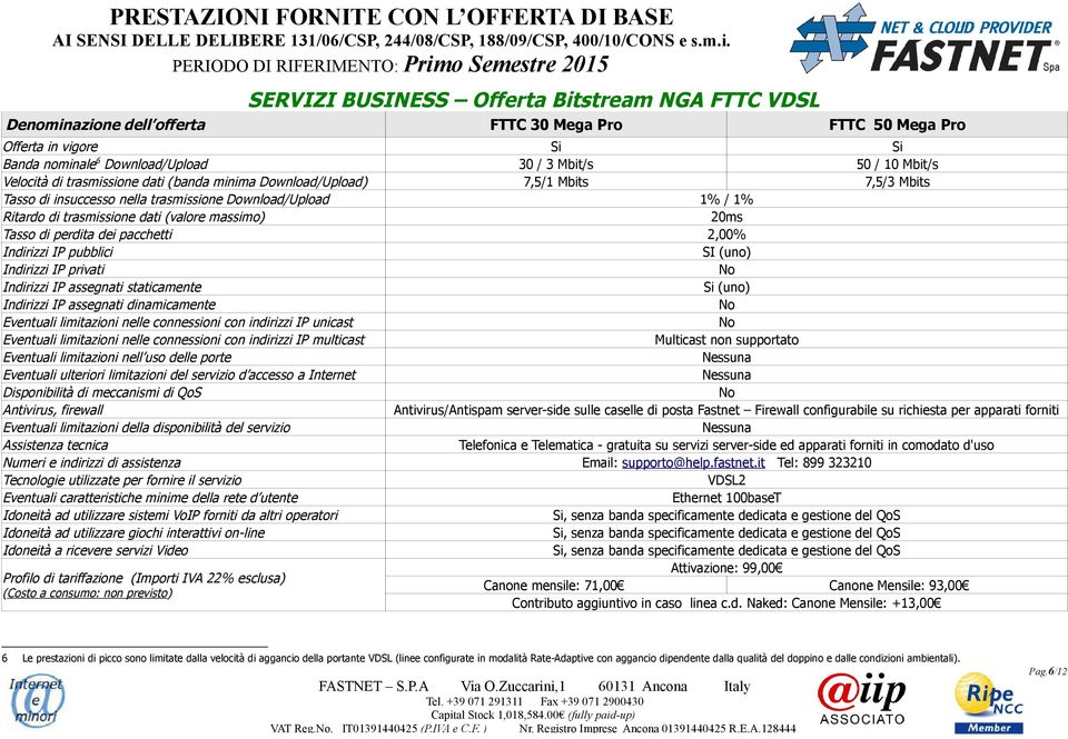 Ethernet 100baseT Attivazione: 99,00 Canone mensile: 71,00 Canone Mensile: 93,00 Contributo aggiuntivo in caso linea c.d.