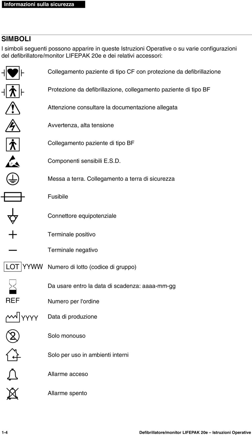 tensione Collegamento paziente di tipo BF Componenti sensibili E.S.D. Messa a terra.