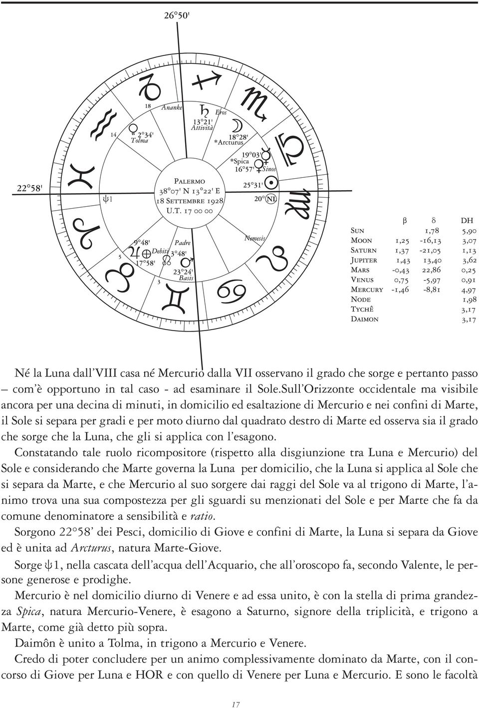 destro di Marte ed osserva sia il grado che sorge che la Luna, che gli si applica con l esagono.