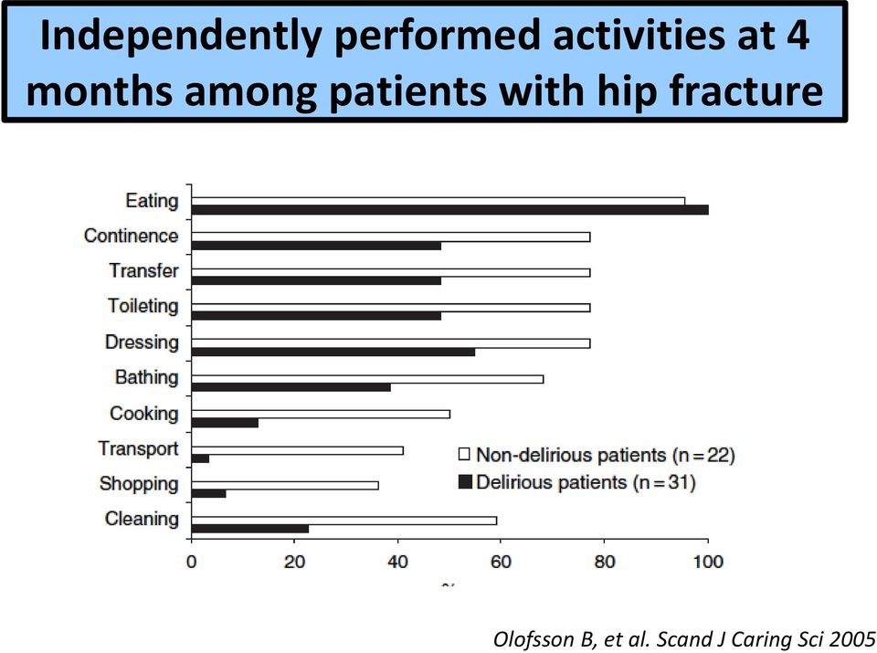 patients with hip fracture