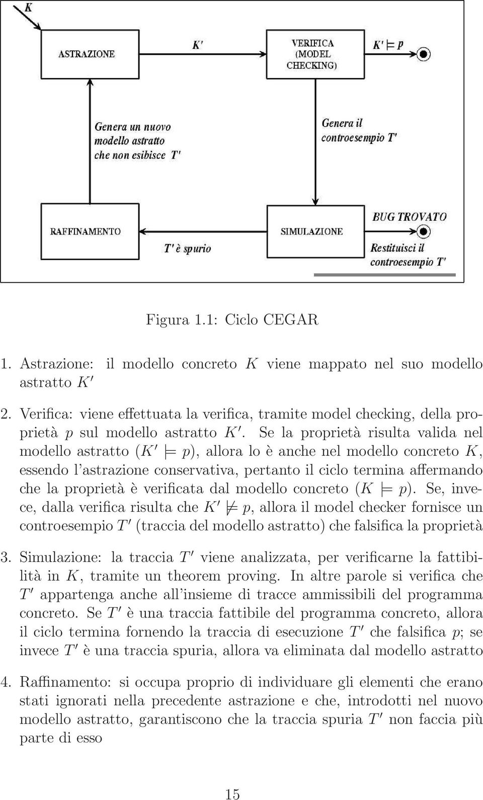 concreto (K = p). Se, invece, daa verifica risuta che K = p, aora i mode checker fornisce un controesempio T (traccia de modeo astratto) che fasifica a proprietà 3.