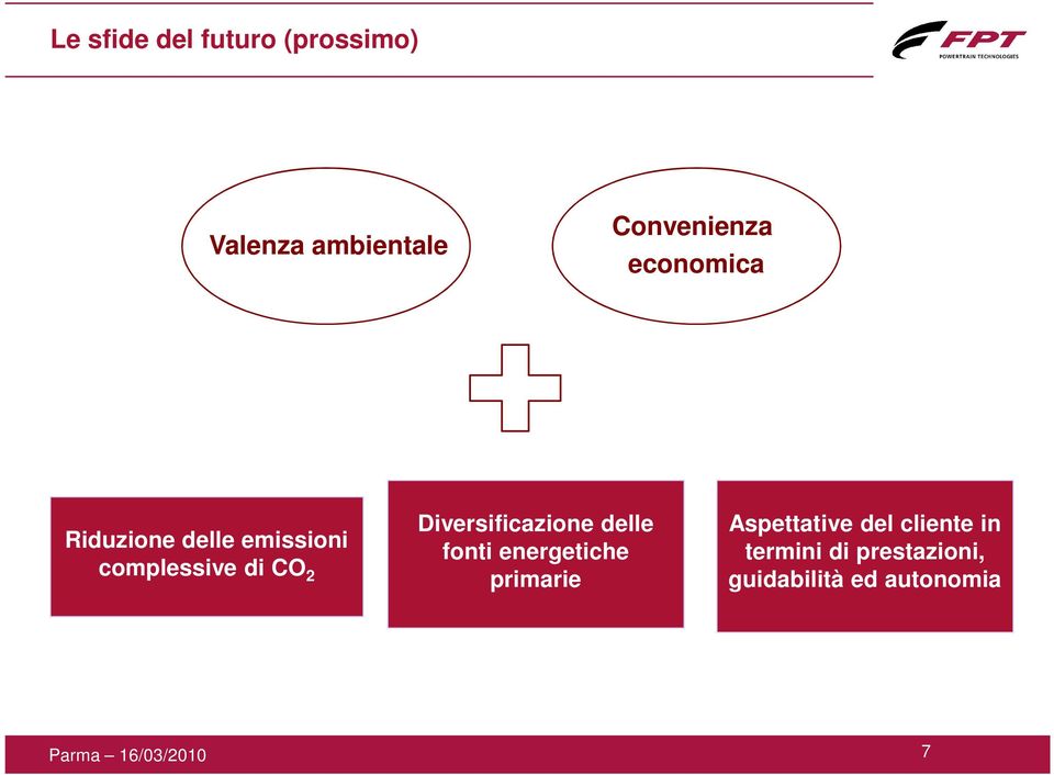 Diversificazione delle fonti energetiche primarie Aspettative del