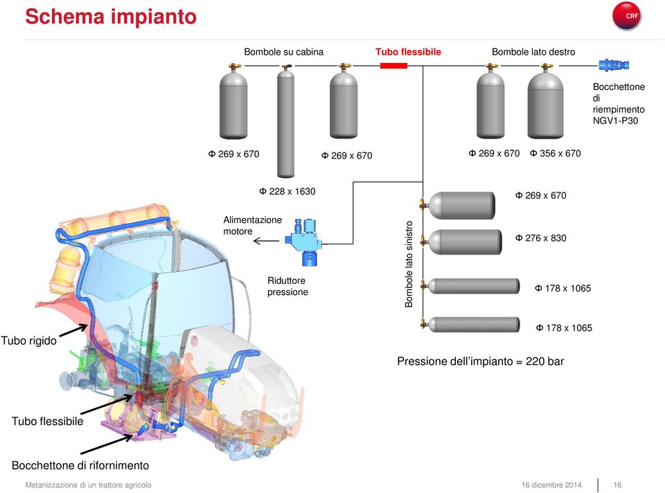 670 Alimentazione motore Riduttore pressione Bombole lato sinistro Φ 276 x 830 Φ 178 x 1065