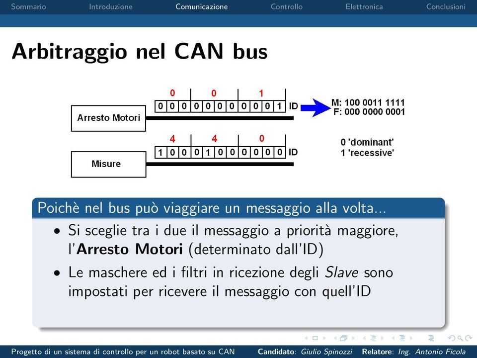 .. Si sceglie tra i due il messaggio a priorità maggiore, l Arresto