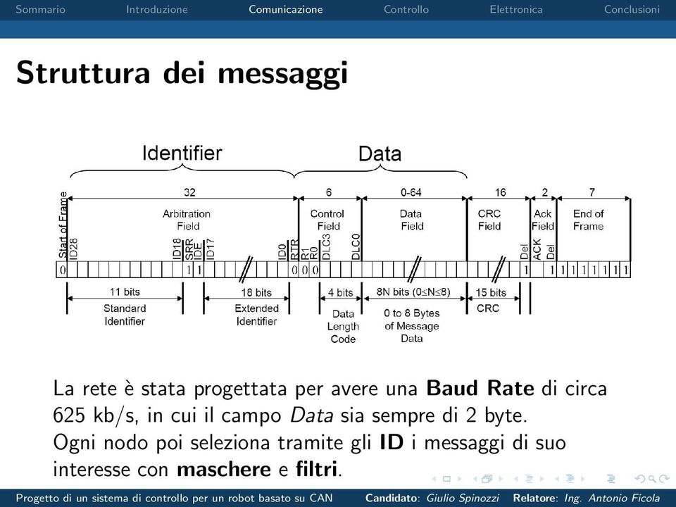 Data sia sempre di 2 byte.