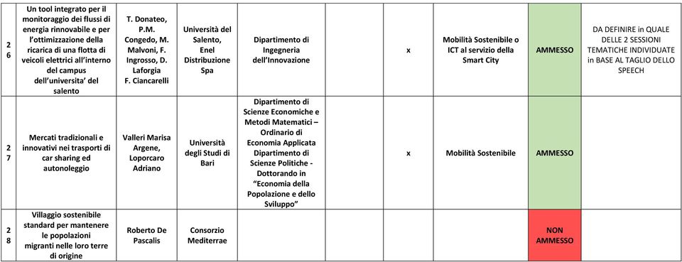 Malvoni, F. Ingrosso, D. Laforgia F.