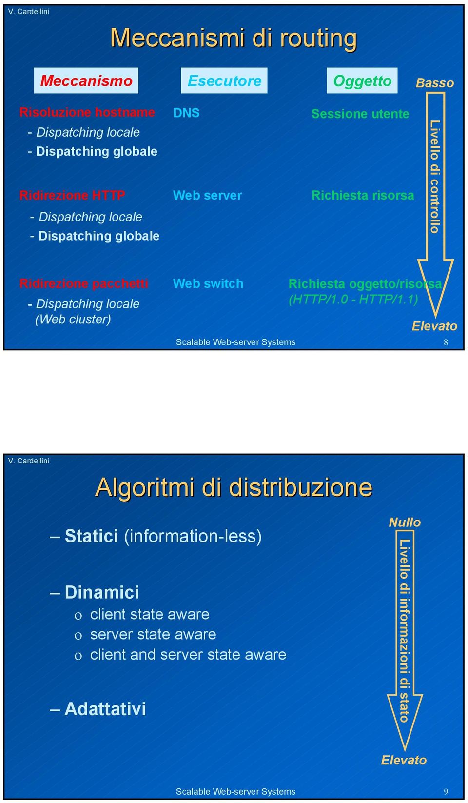 - Dispatching locale (HTTP/1. - HTTP/1.