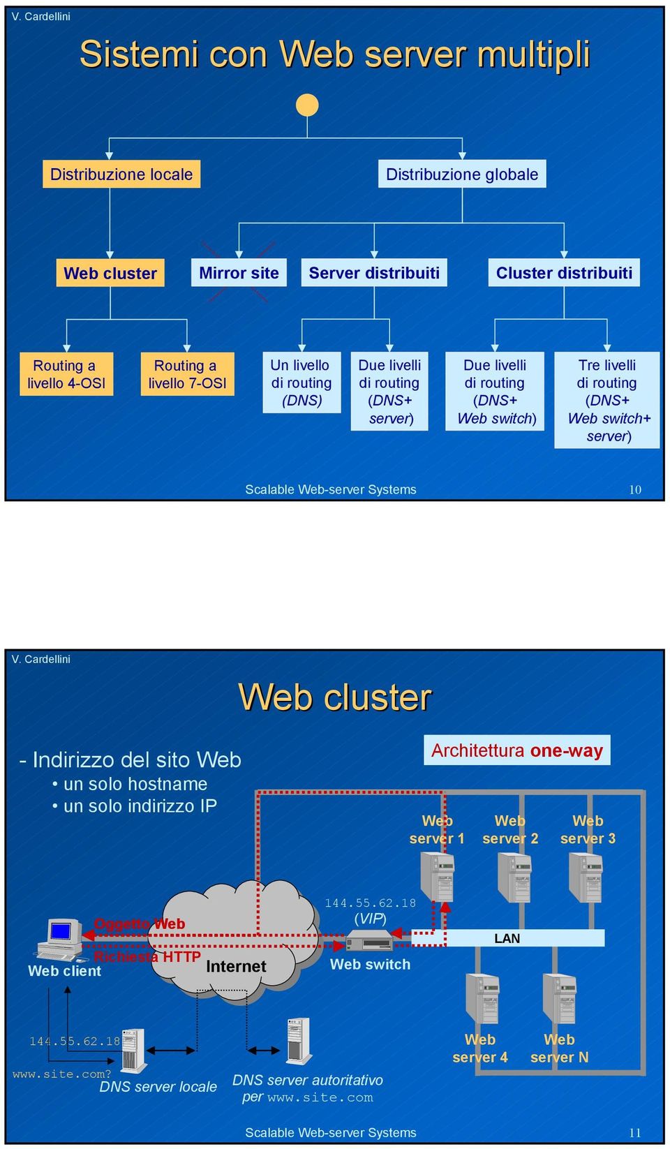 Systems 1 Web cluster - Indirizzo del sito Web un solo hostname un solo indirizzo IP Architettura one-way two-way Web server 1 Web server 2 Web server 3 Oggetto Web Richiesta HTTP Web