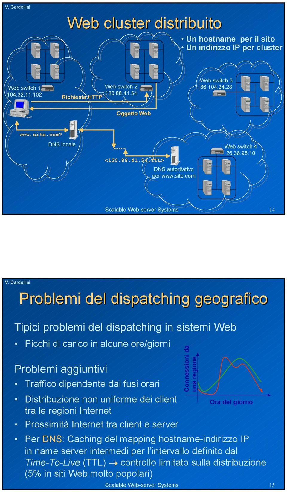1 Scalable Web-server Systems 14 Problemi del dispatching geografico Tipici problemi del dispatching in sistemi Web Picchi di carico in alcune ore/giorni Problemi aggiuntivi Traffico dipendente dai