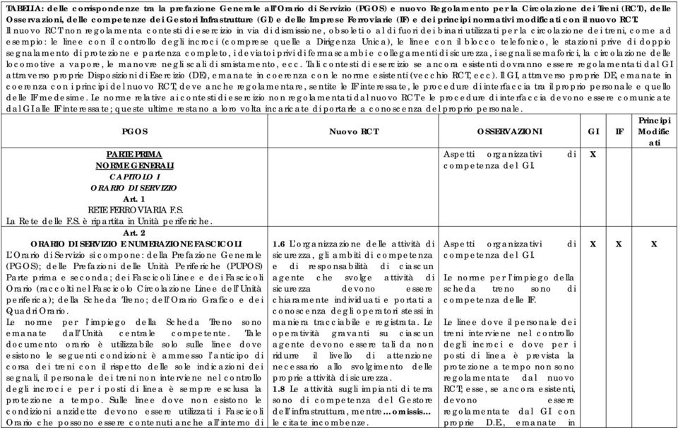 Il nuovo RCT non regolamenta contesti di esercizio in via di dismissione, obsoleti o al di fuori dei binari utilizzati per la circolazione dei treni, come ad esempio: le linee con il controllo degli